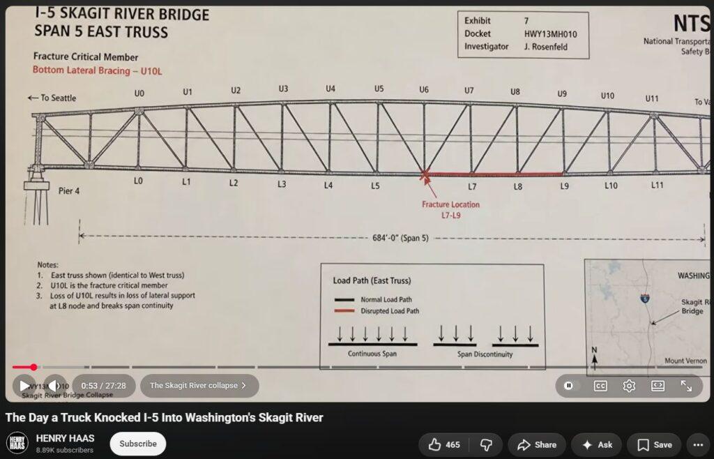 20261008
